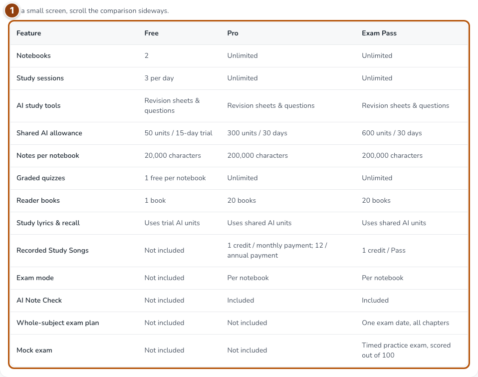 Plan comparison with Free, Pro and Exam Pass features.